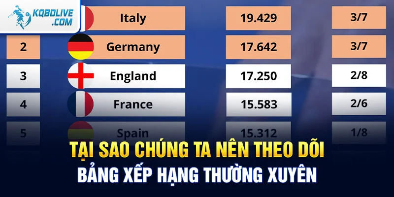 Tại sao chúng ta nên theo dõi bảng xếp hạng thường xuyên